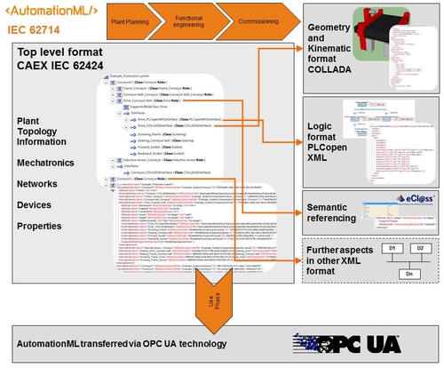 automationml_bild_eng